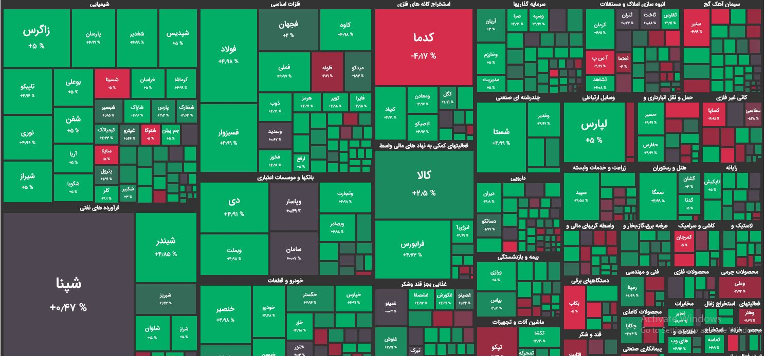 نقشه امروز بازار سرمایه