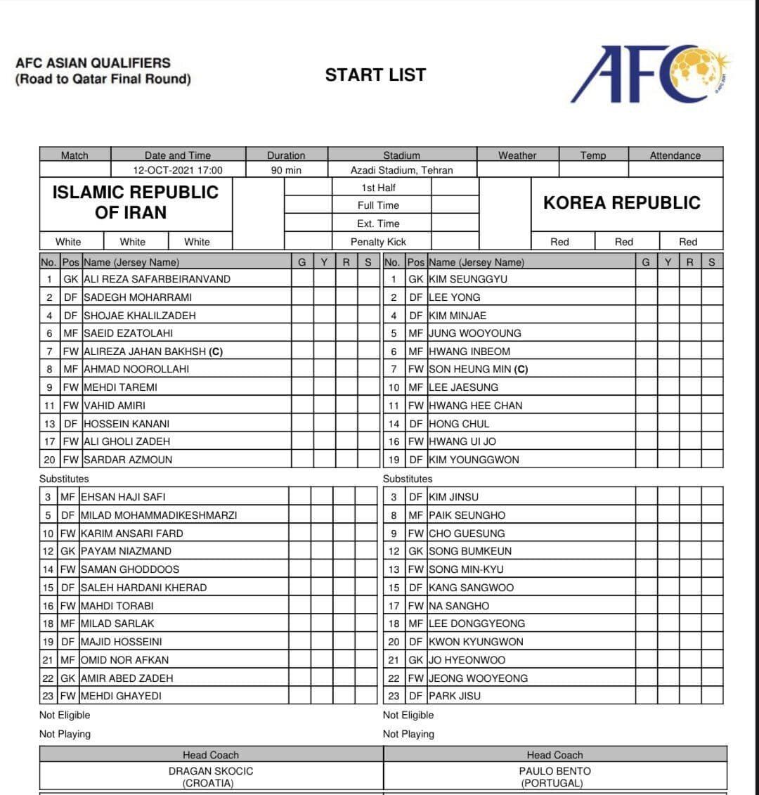 ترکیب اصلی تیم ملی ایران اعلام شد/ ایران مقابل کره جنوبی؛ مثل نیمه دوم بازی با امارات