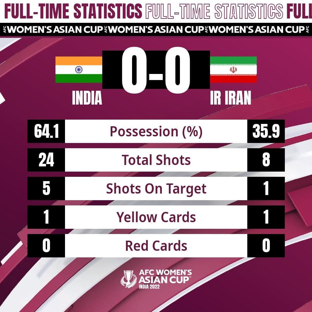 آمار بازی دختران فوتبالیست ایران مقابل هند/عکس