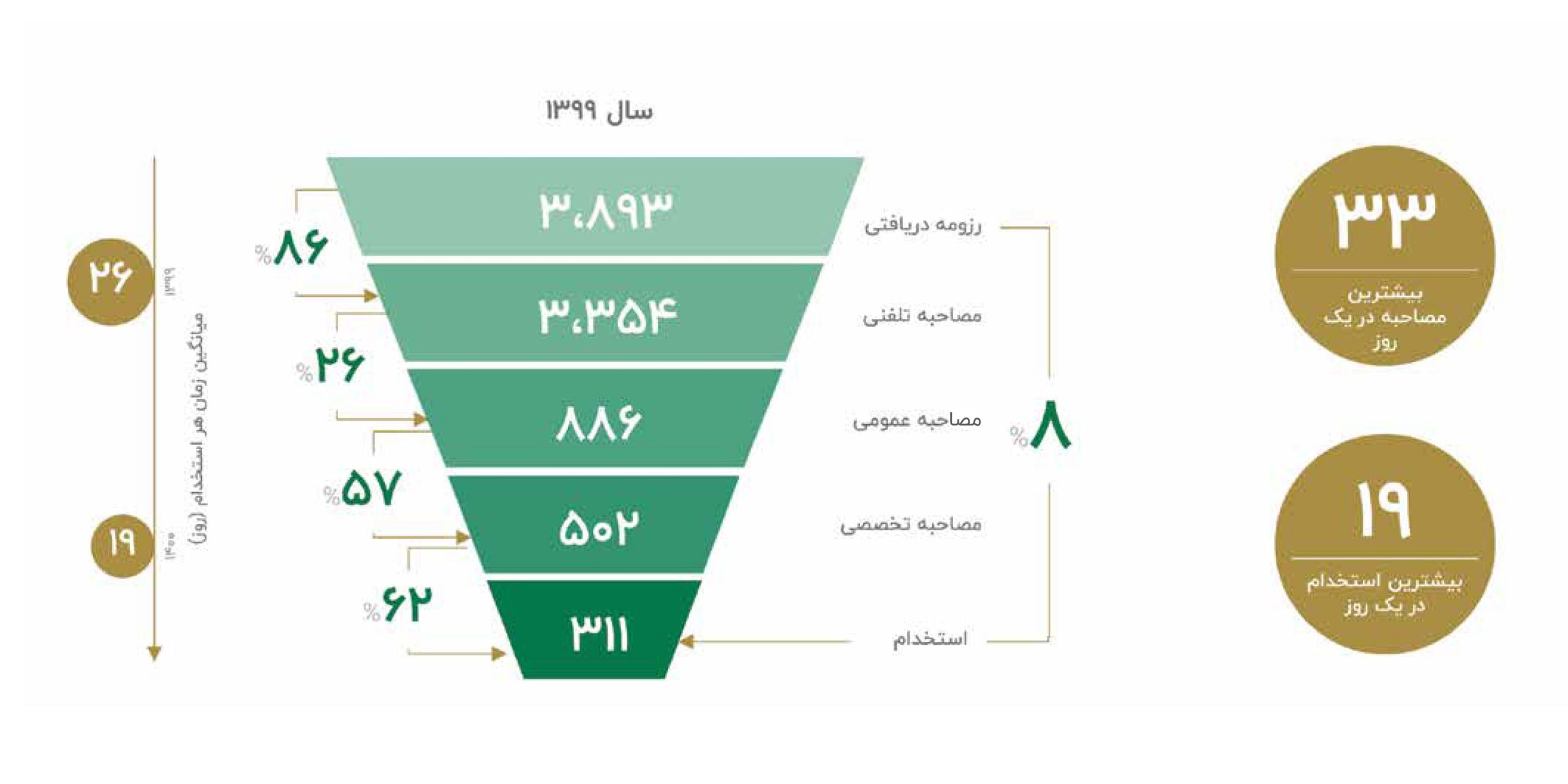 گزارش تیپاکس