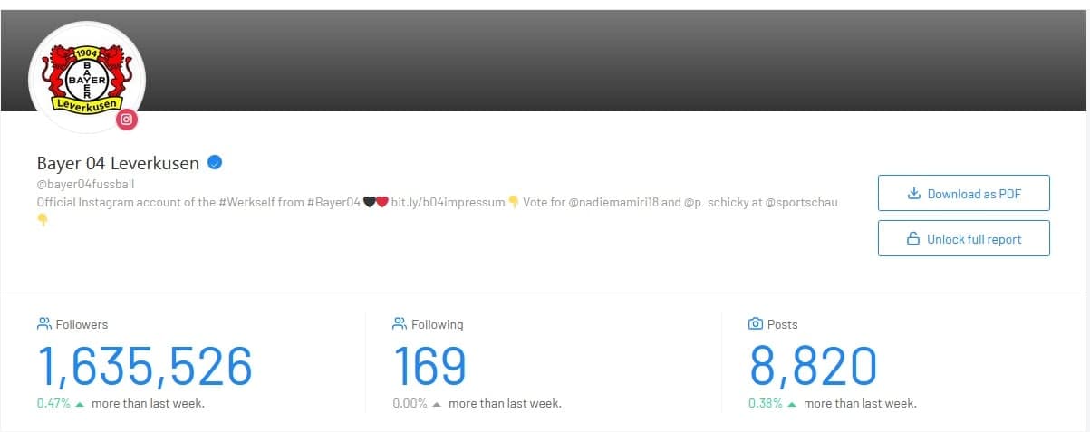 افزایش دنبال‌کننده‌های صفحه رسمی لورکوزن با انتقال آزمون/عکس