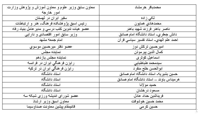 انتصابات دولتی ، تقسیم غنایم جنگی میان فامیل ، شرکا و رفقا 