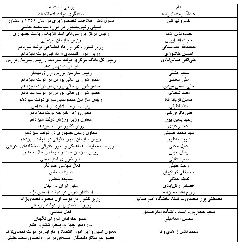 انتصابات دولتی ، تقسیم غنایم جنگی میان فامیل ، شرکا و رفقا 