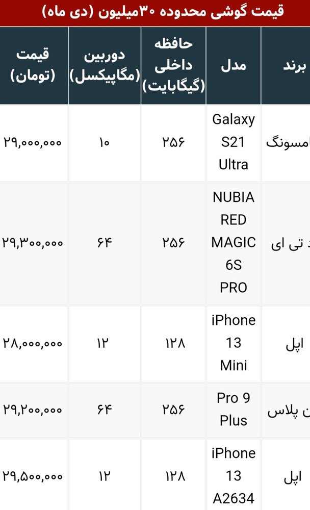 تاثیر مذاکرات وین روی قیمت موبایل/ گوشی‌های گران بازار ایران را بشناسید