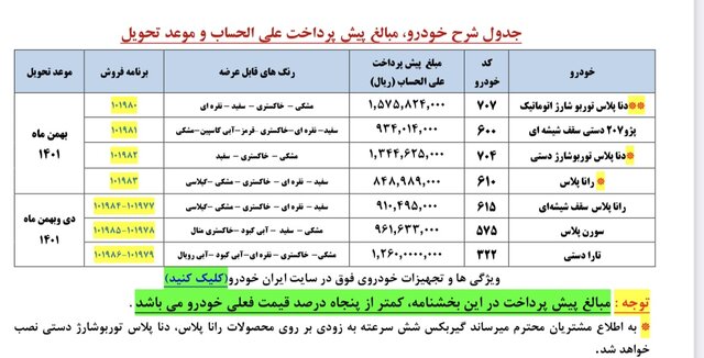 عرضه ٧ محصول ایران خودرو در طرح پیش‌فروش یکساله 