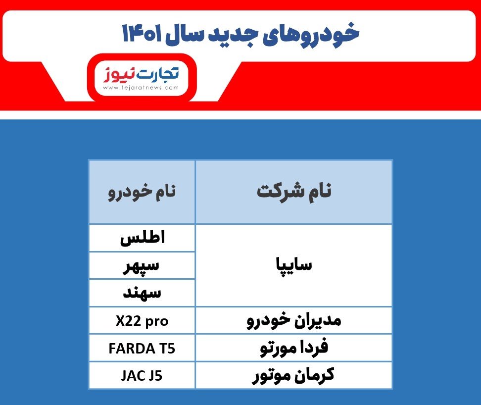 خودروهای جدید در سال ۱۴۰۱ / افزایش خودروهای چینی در بازار