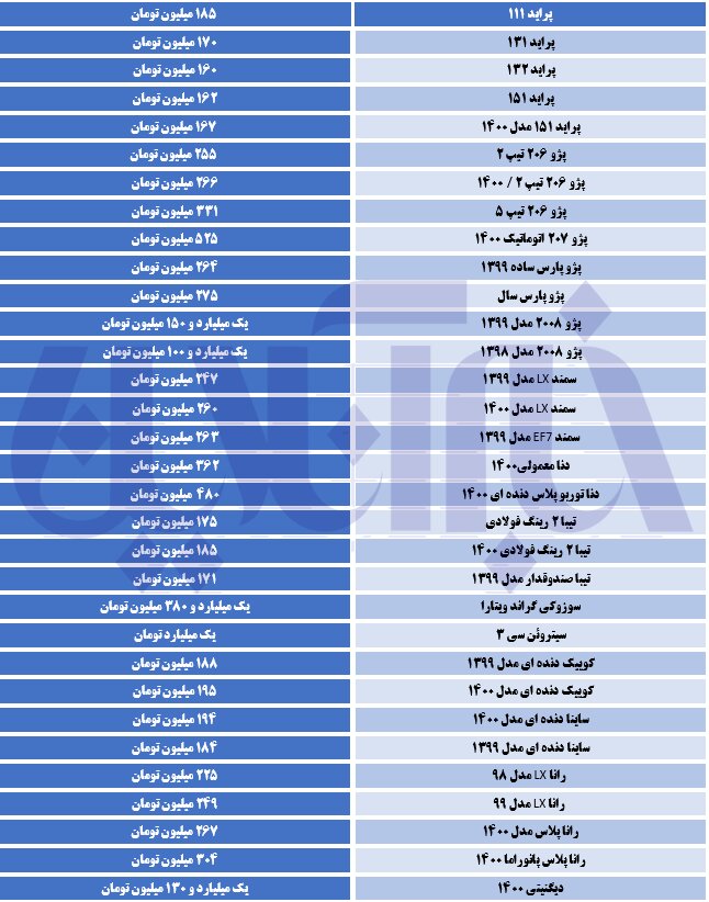 دنا ریخت؛ سمند بالا رفت/ جدول قیمت‌ها