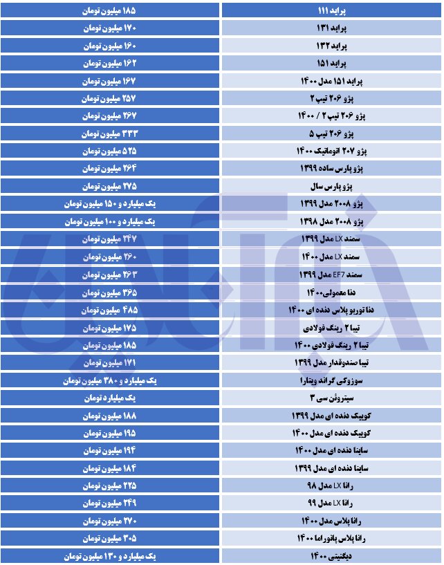 دنا ۵۰۰ میلیون تومان شد/ جدول قیمت ها