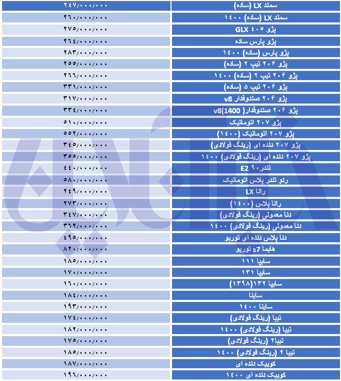 دناپلاس ۴۹۵ میلیون تومان شد/ جدیدترین قیمت ساینا، کوئیک و پژو