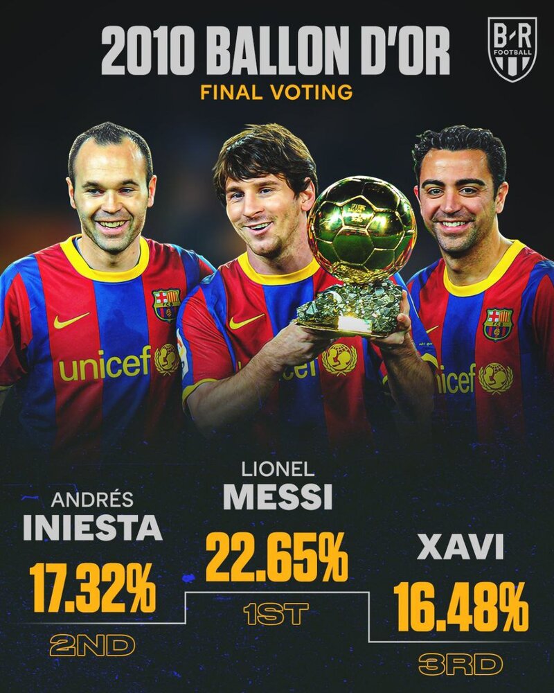 رکورد تاریخی و دستنیافتنی بارسلونا/عکس