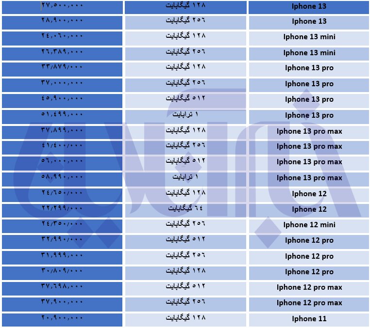 ریزش قیمت آیفونهای بازار/ جدول قیمتها