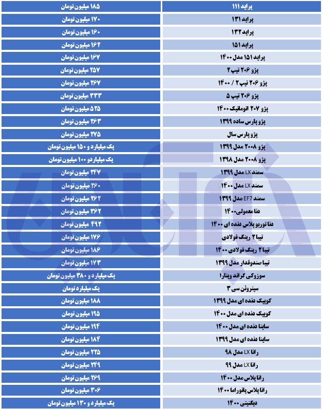 ریزش گسترده قیمت‌ها در بازار خودرو/رانا پلاس ٢۶٩ میلیون تومان 