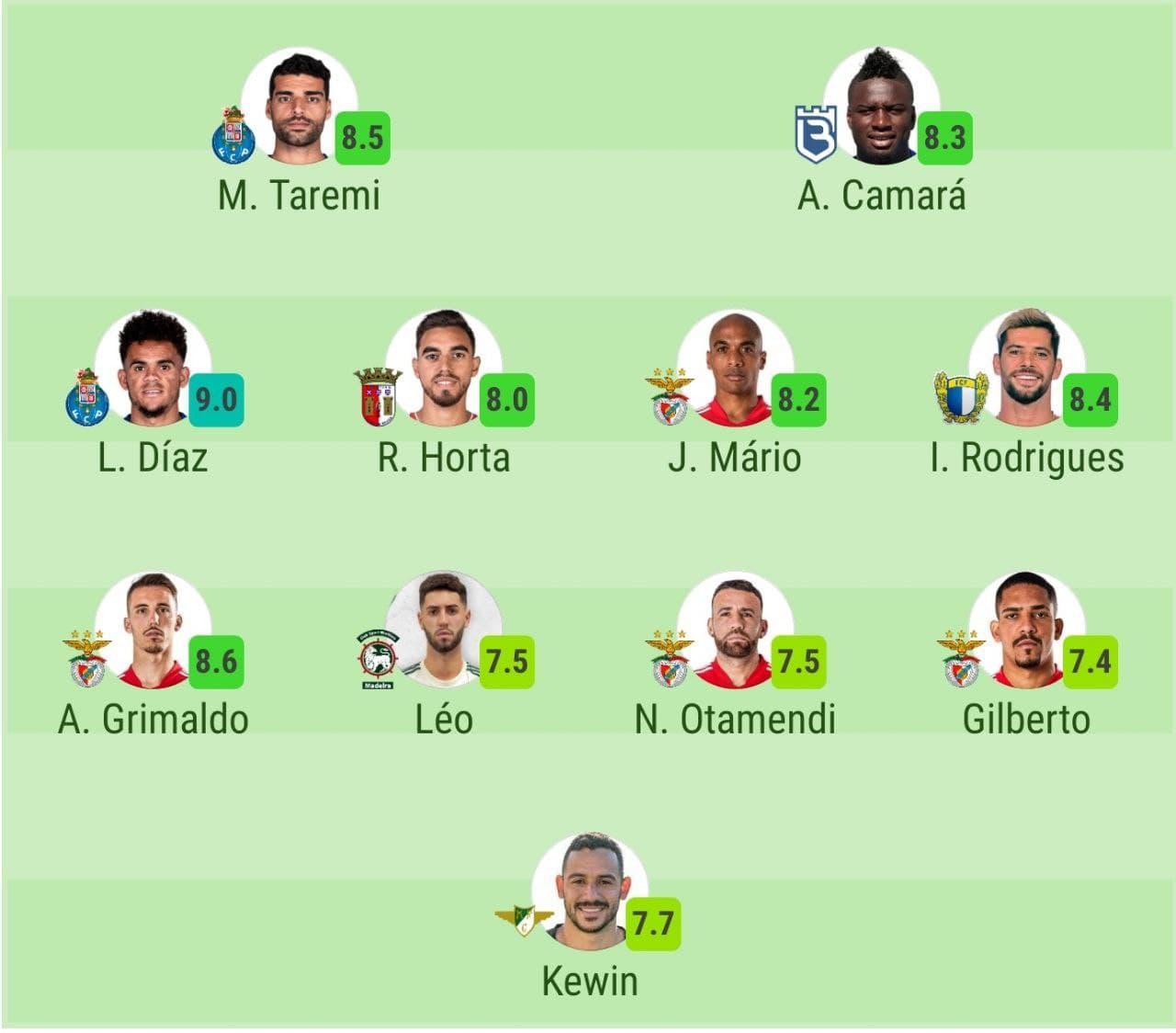 طارمی در تیم منتخب هفته هفدهم لیگ پرتغال/عکس