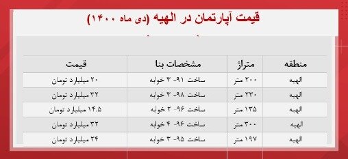 قیمت آپارتمان در محله دیپلمات‌نشین/ جدول قیمت خانه‌های چند ده میلیاردی تهران