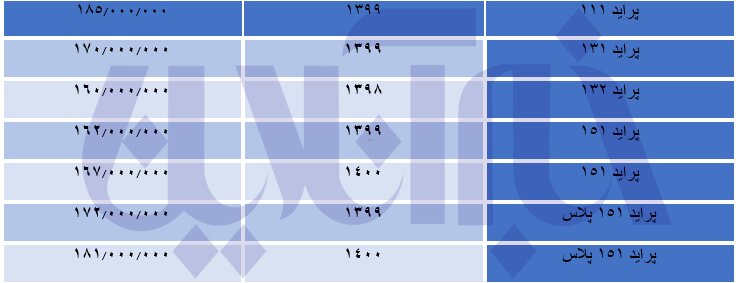 قیمت جدید پراید اعلام شد