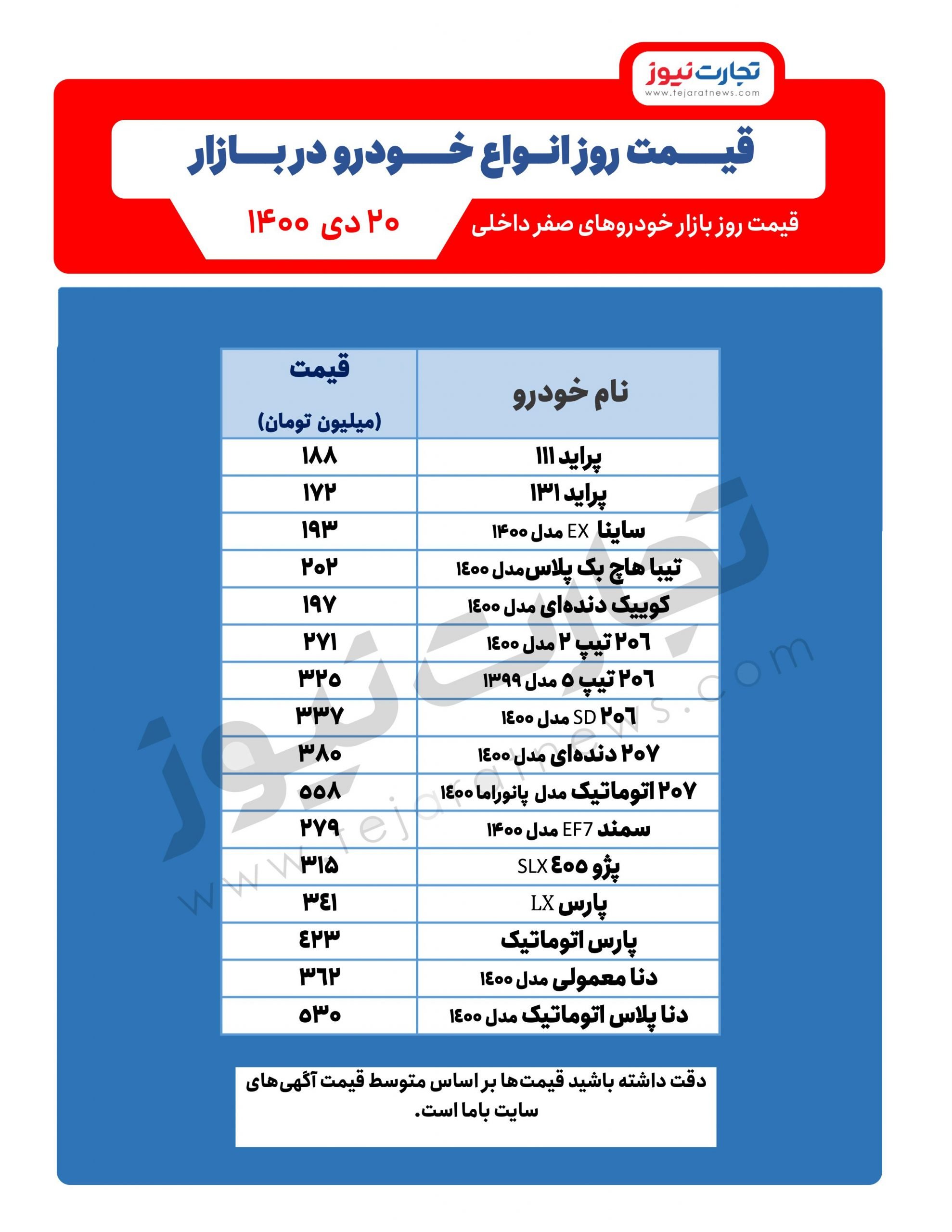 قیمت 