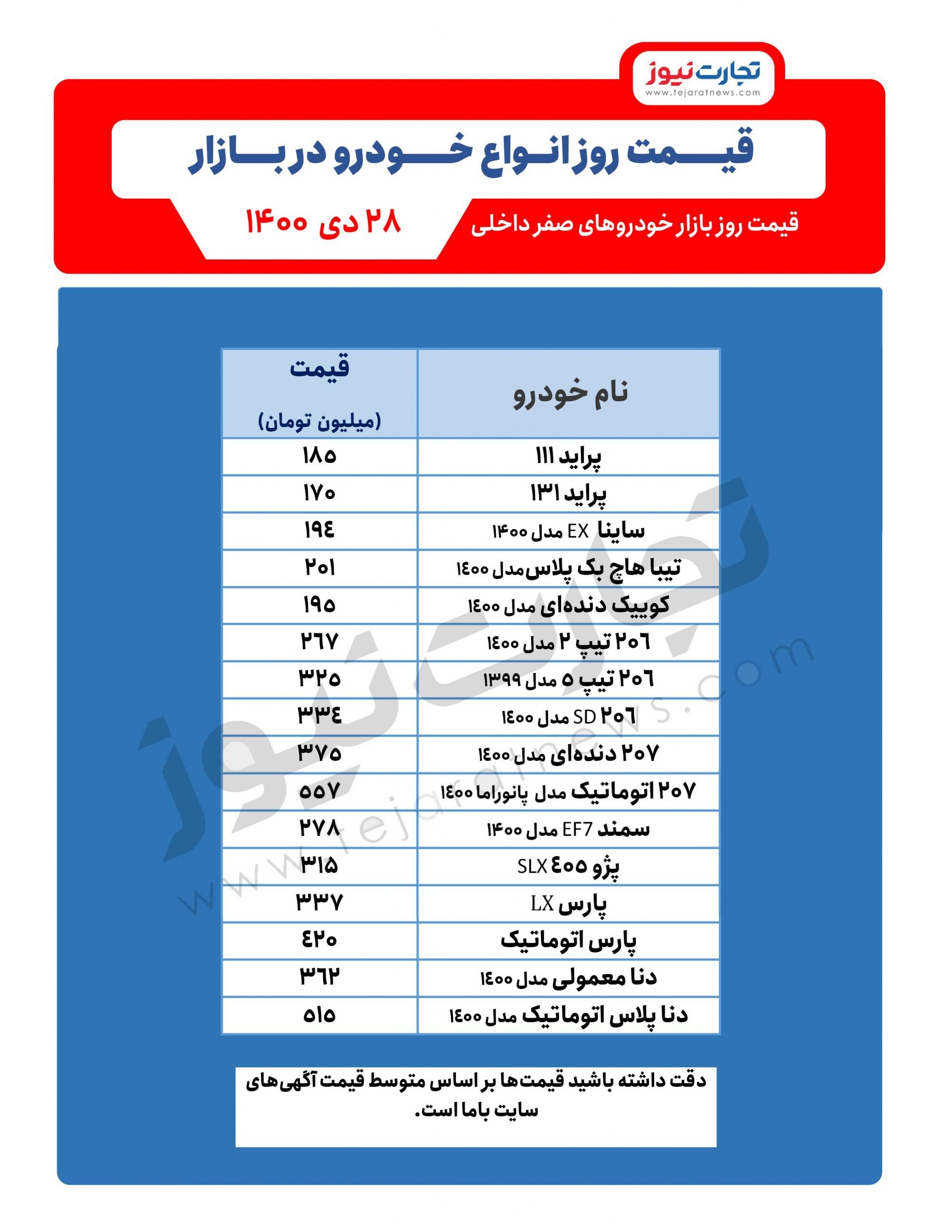 قیمت خودرو امروز ۲۸ دی ۱۴۰۰ / پیش‌بینی قیمت‌ها در آینده