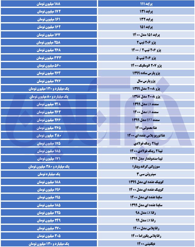 پژو ۲۰ میلیون تومان ارزان شد/ جدول قیمت‌ها