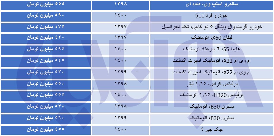 کدام خودروهای وارداتی را با ۵۰۰ میلیون تومان می توان خرید؟