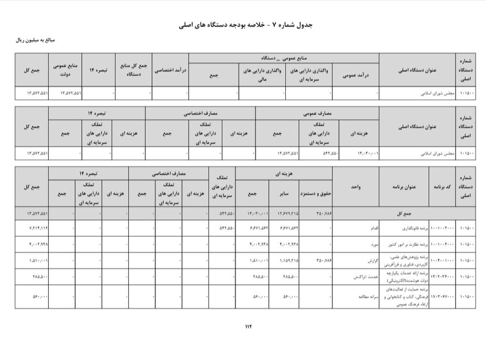 ‌ نمایندگان مجلس ‌سال‌آینده حقوق نمی‌گیرند؟ یا اطلاعات مربوط به حقوق شان را پنهان می کنند؟