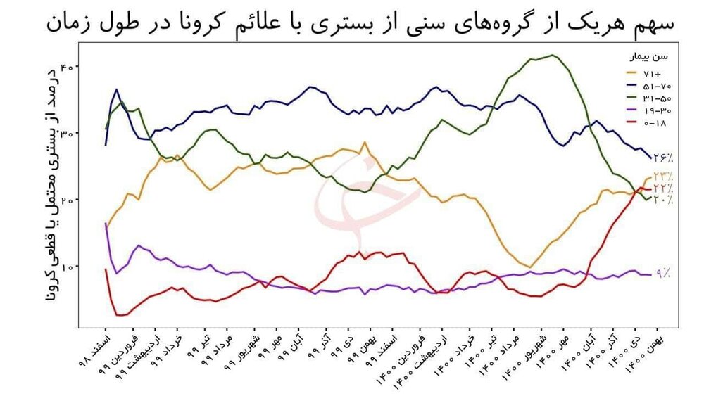 آقای وزیر! امیکرون سرماخوردگی نیست