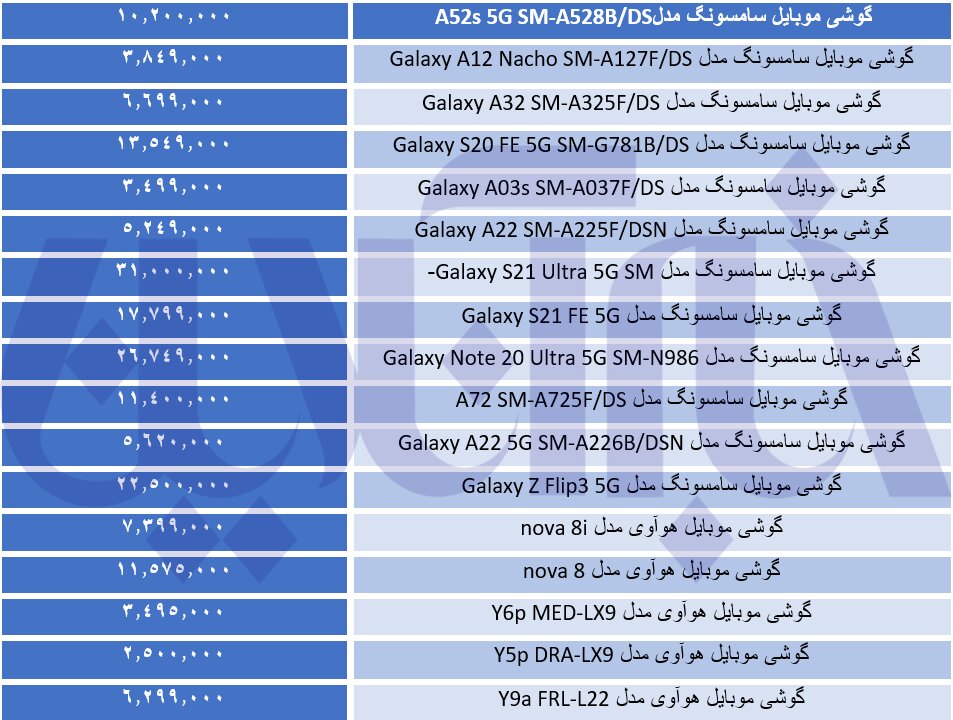 با ۲ میلیون تومان چه موبایلی میتوان خرید؟