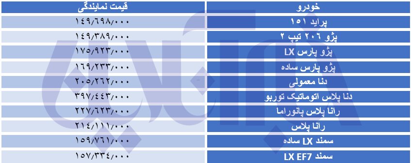 خودروهای صفرکیلومتر مشمول یک مالیات جدید/ قیمت خودرو بالا میرود؟