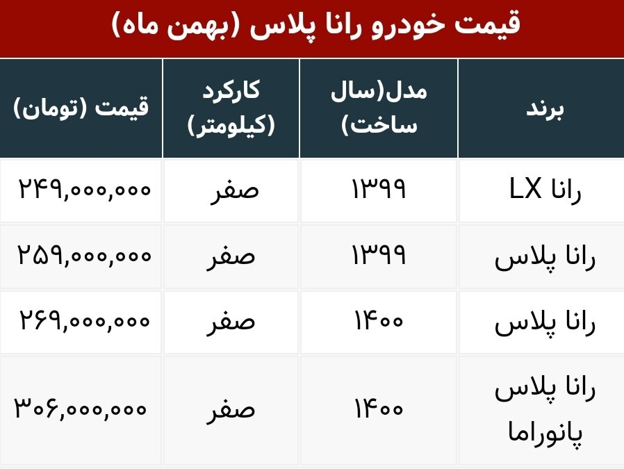رانا ۳۰۰ میلیون را رد کرد