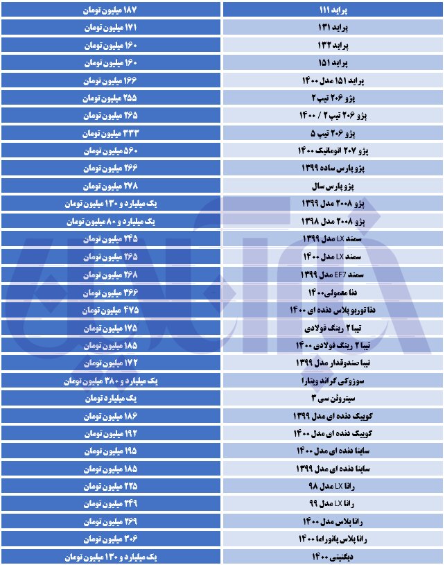 ریزش قیمت‌ها به پژو رسید/ جدول قیمت‌ها