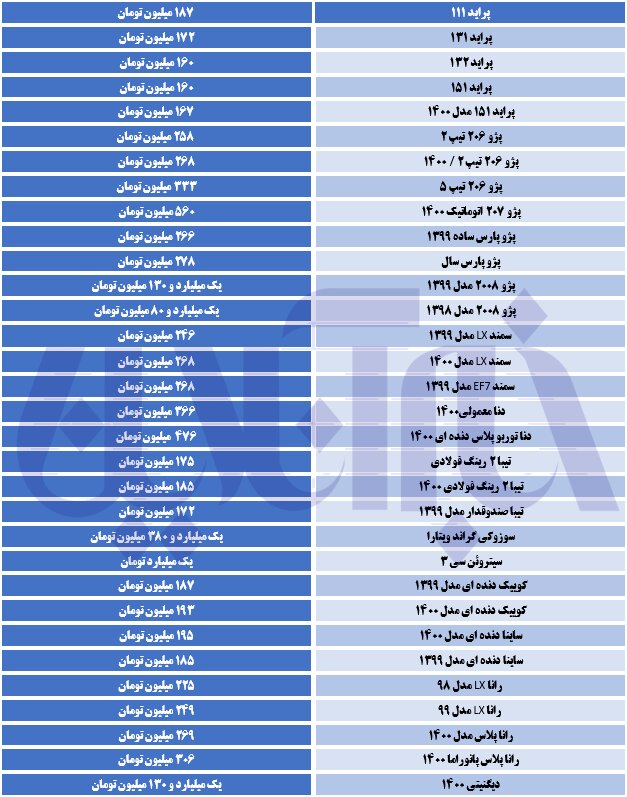 ریزش گسترده قیمت ها در بازار خودرو/ پراید عقب نشست