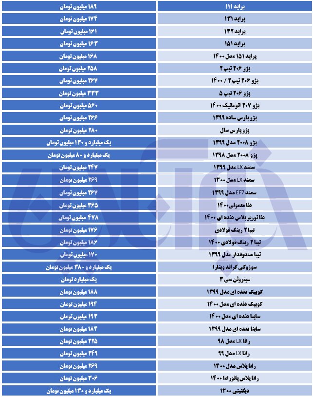 سقوط آزاد قیمت‌ها در بازار خودرو/ تارا چند قیمت خورد؟