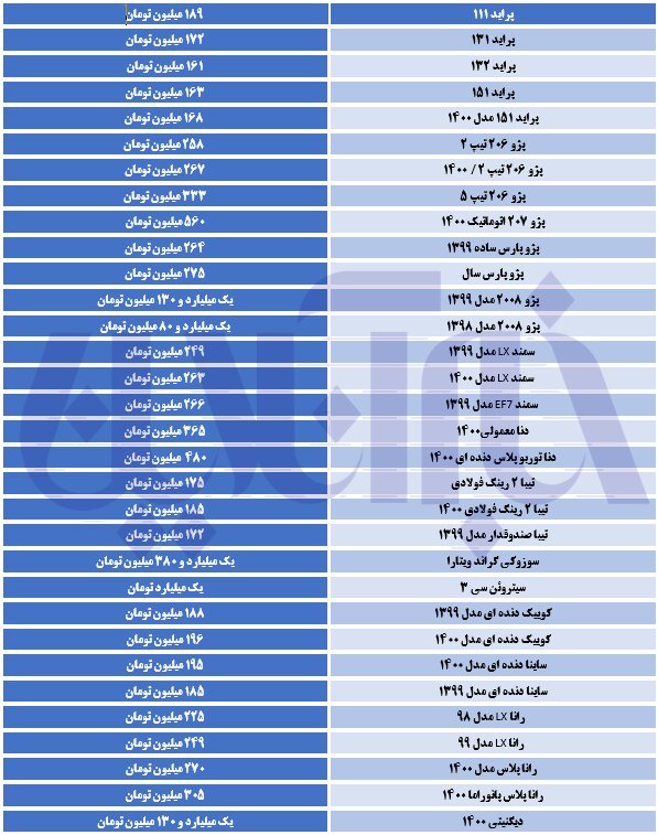 سمند تخت گاز به استقبال گرانی می رود/ جدول قیمت‌ها