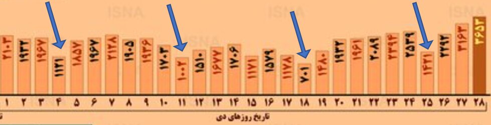 شنبههای خوب برای کرونا؛ چرا و چگونه؟