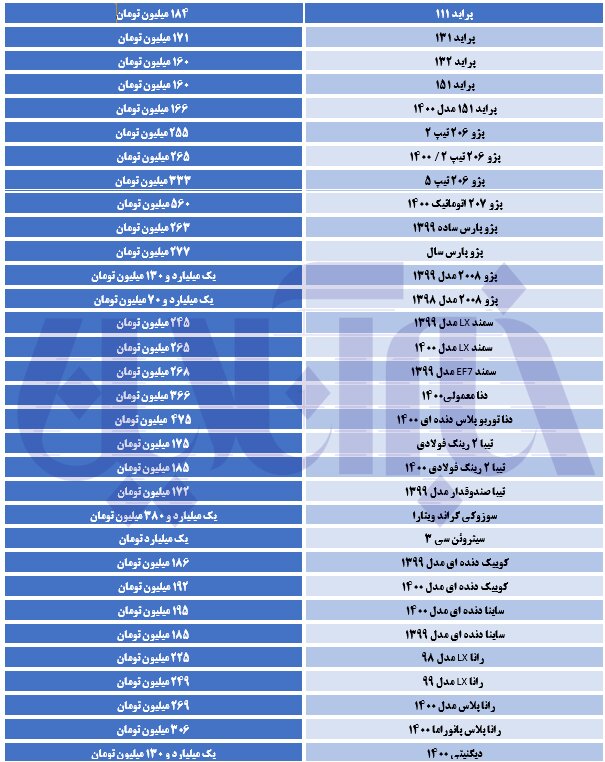 پراید بازهم ارزان شد/ جدول قیمت‌ها