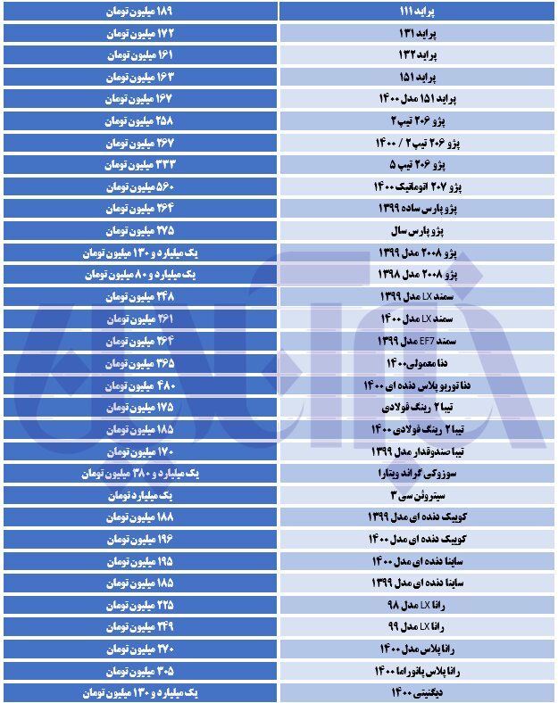 پراید در یک قدمی ۱۹۰ میلیون تومانی/ جدول قیمت‌ها