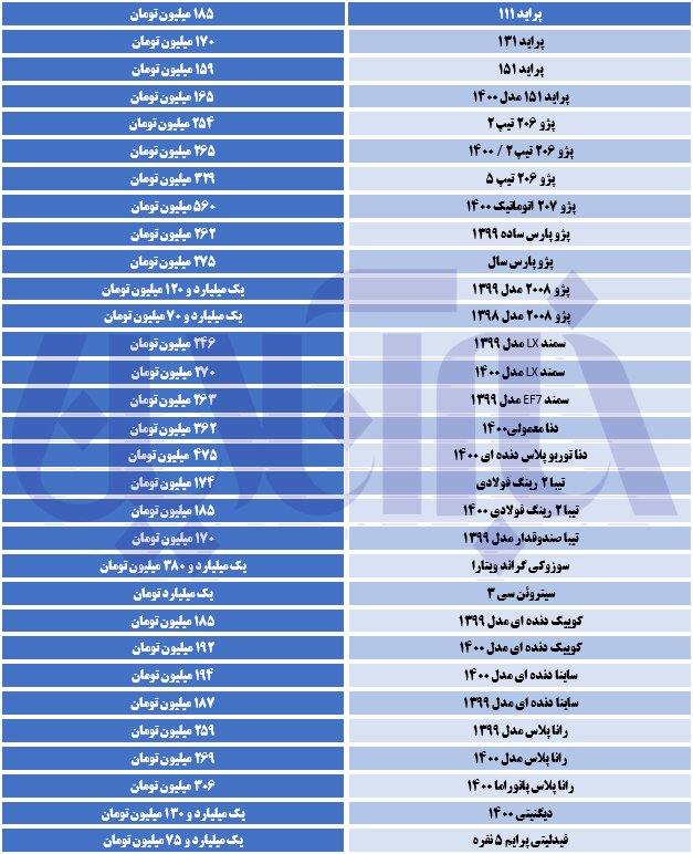 پژو ۱۰ میلیون تومان ارزان شد/ جدول قیمت‌ها