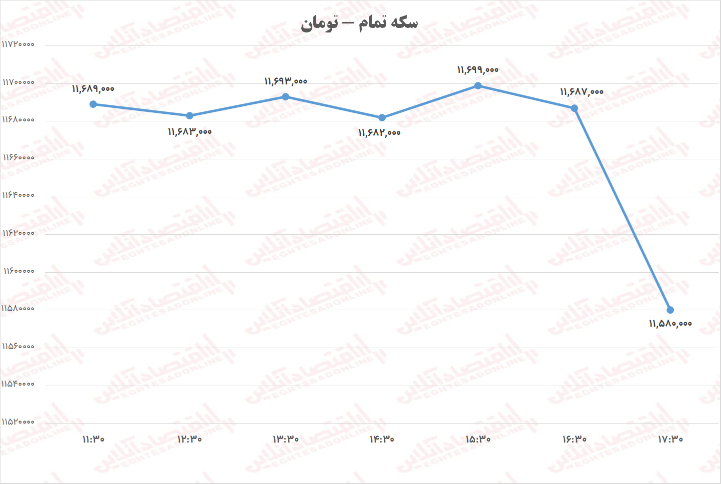 نمودار1