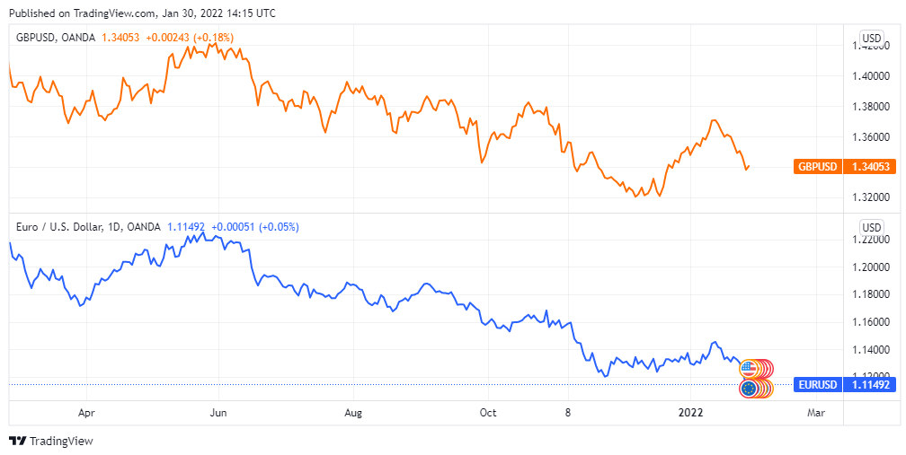 چه رابطهای بین قیمت بیتکوین و نفت خام وجود دارد