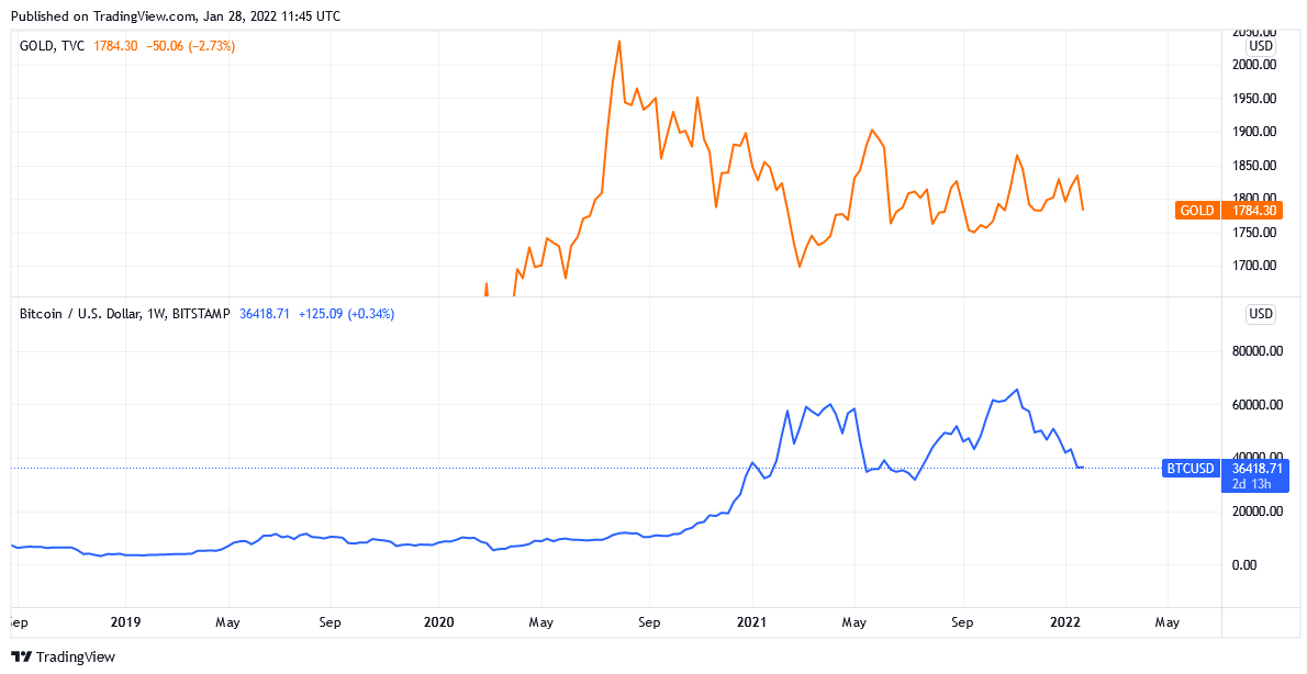 چه رابطهای بین قیمت بیتکوین و نفت خام وجود دارد