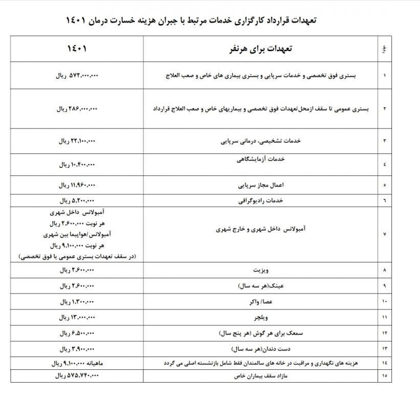 جزئیات جدید از قرارداد بیمه تکمیلی بازنشستگان | آغاز ثبت‌نام از متقاضیان