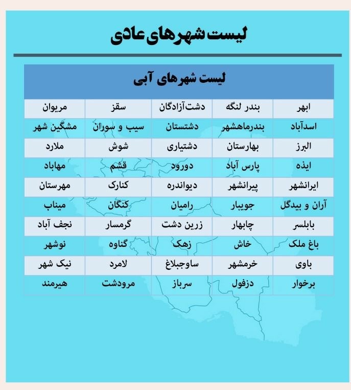 وضعیت کرونایی کشور/ افزایش تعداد شهرهای با وضعیت زرد و آبی در کشور
