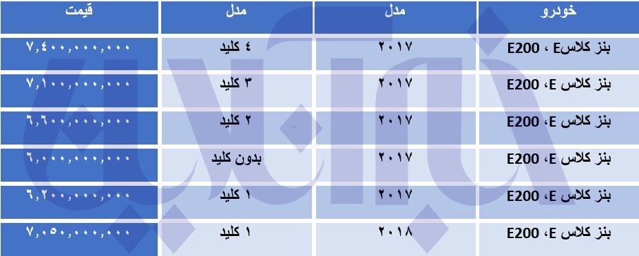 ریزش گسترده قیمت خودروهای آلمانی در بازار تهران/ جدول قیمتها