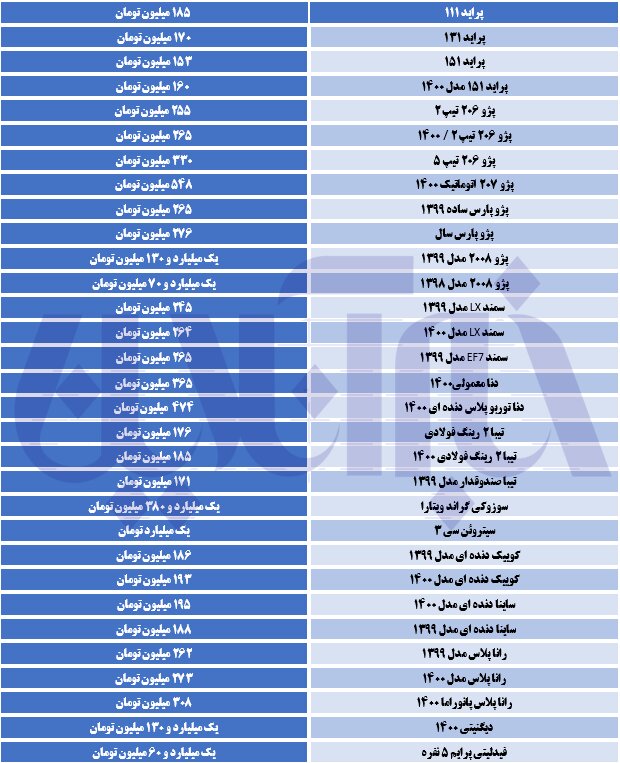 سقوط آزاد قیمت خودروهای دنا/ جدول قیمت‌ها