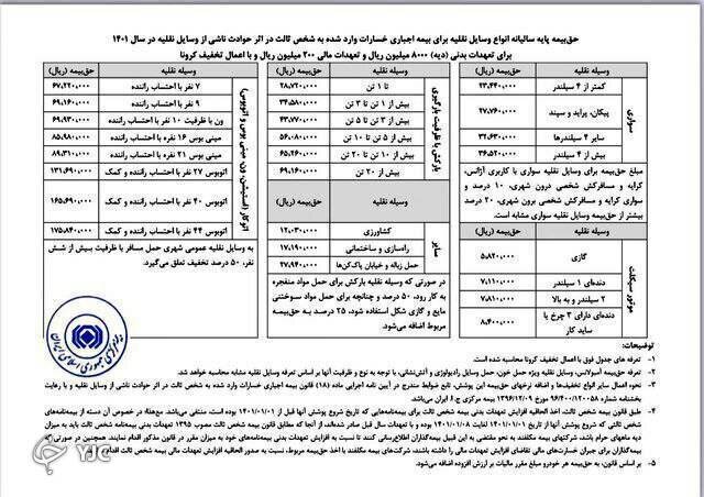 نرخ بیمه شخص ثالث در سال جدید اعلام شد