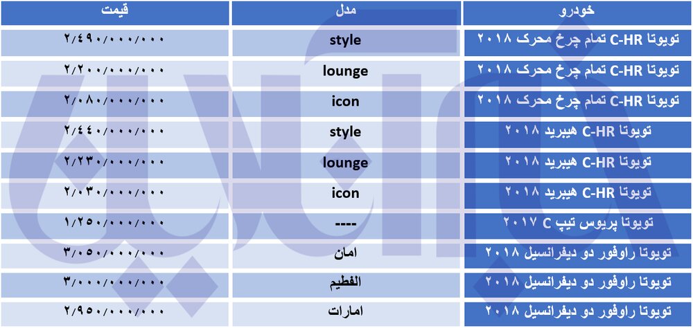 افزایش قیمت ۳۰ تا ۹۰ میلیون تومانی خودروهای تویوتا در فروردین ماه/ جدول قیمت‌ها