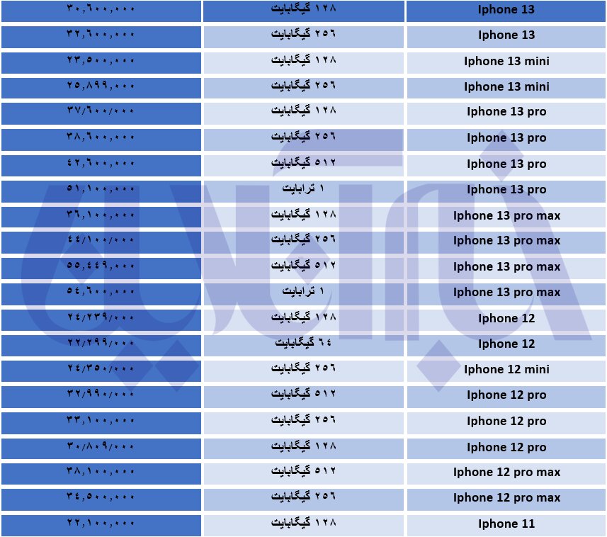 افزایش پلهای قیمت آیفون/ جدول قیمتها