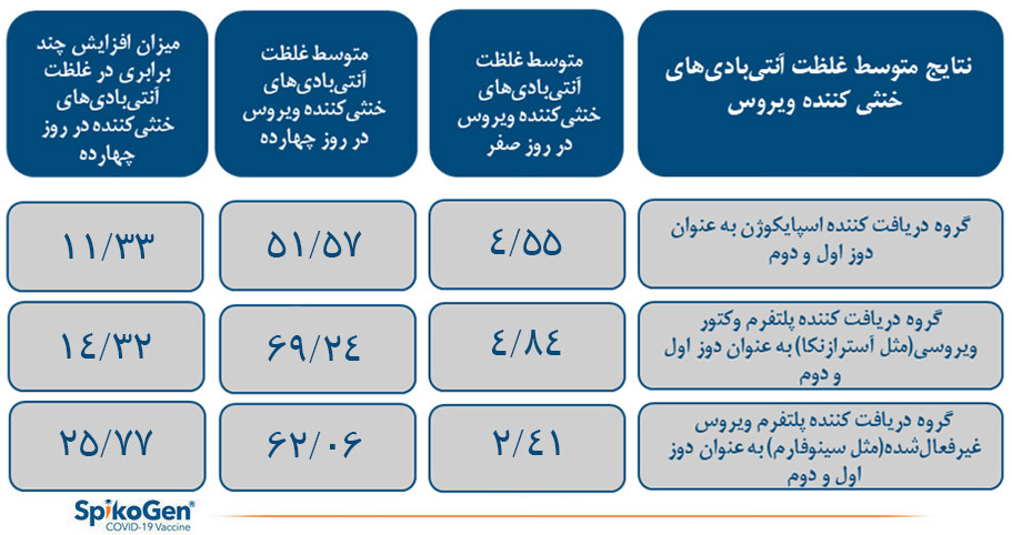 اهمیت تزریق دز سوم واکسن کرونا