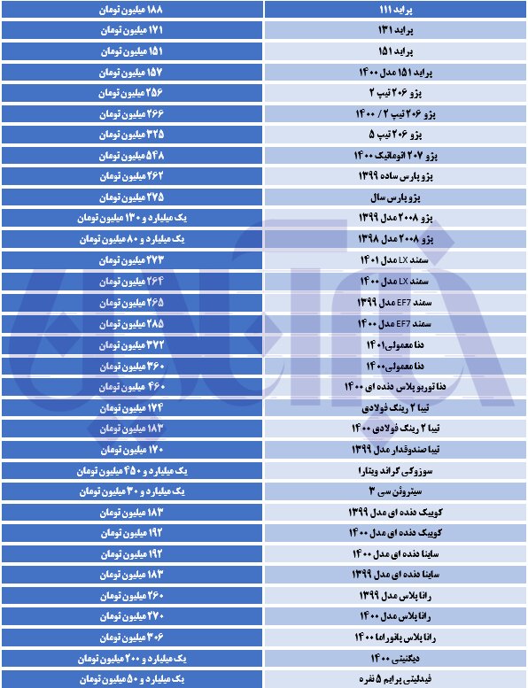 اولین افزایش قیمت پراید در ۱۴۰۱ رقم خورد/ جدول قیمت‌ها