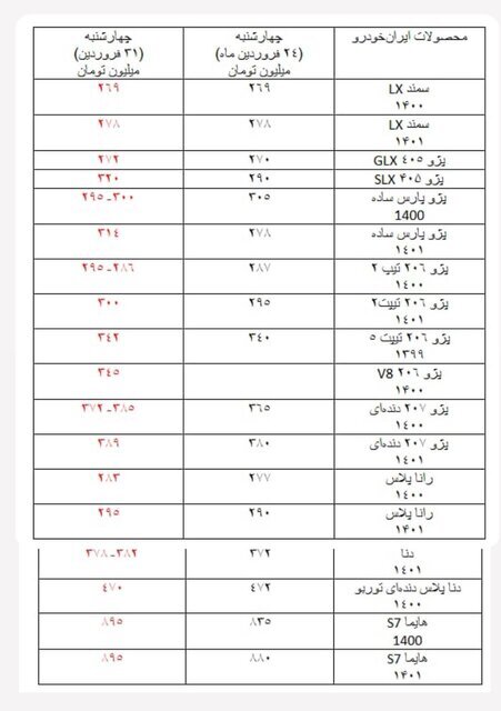 این خودرو ۶۰ میلیون تومان گران شد/ قیمت‌ها در بازار خودرو سر به فلک کشید