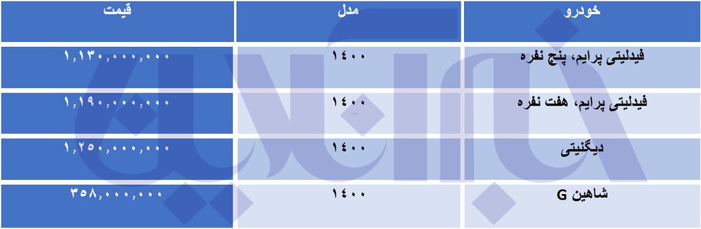 جهش قیمت فیدلیتی، دیگنیتی و شاهین/ جدول قیمت‌ها